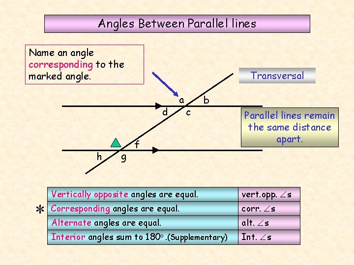 Angles Between Parallel lines Name an angle corresponding to the marked angle. Transversal d