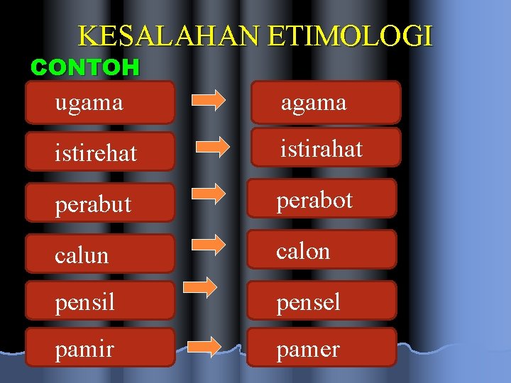 KESALAHAN ETIMOLOGI CONTOH ugama agama istirehat istirahat perabut perabot calun calon pensil pensel pamir