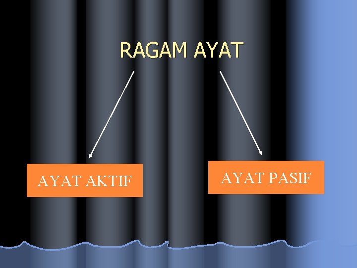 RAGAM AYAT AKTIF AYAT PASIF 