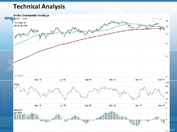 Technical Analysis 