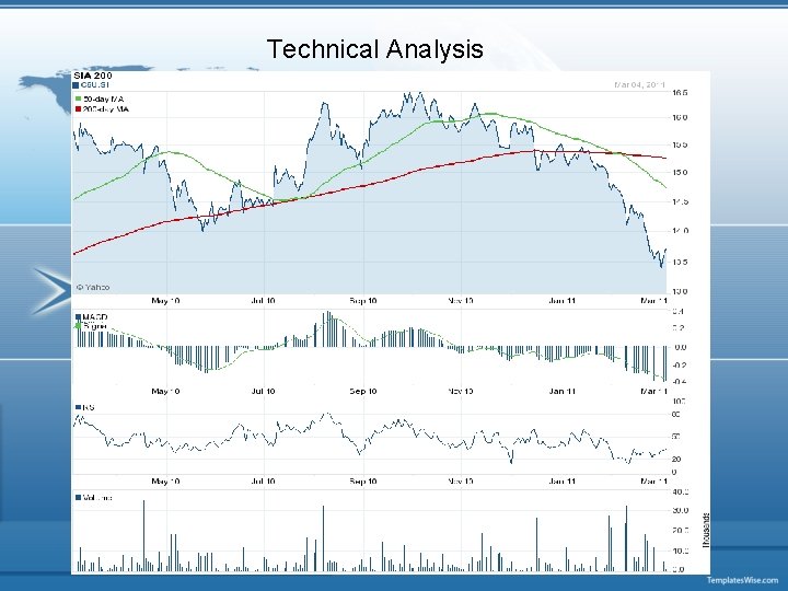 Technical Analysis 