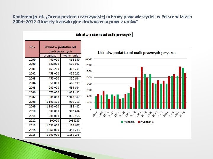 Konferencja nt. „Ocena poziomu rzeczywistej ochrony praw wierzycieli w Polsce w latach 2004 -2012