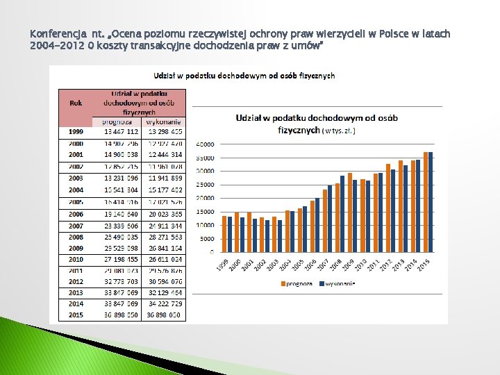 Konferencja nt. „Ocena poziomu rzeczywistej ochrony praw wierzycieli w Polsce w latach 2004 -2012