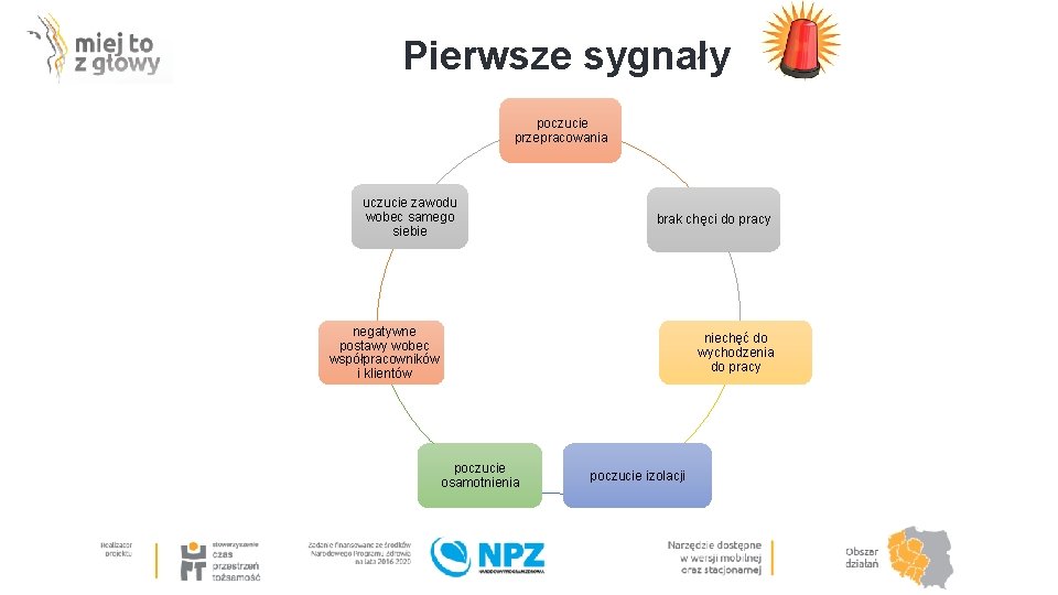 Pierwsze sygnały poczucie przepracowania uczucie zawodu wobec samego siebie brak chęci do pracy negatywne