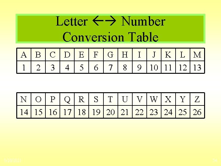 Letter Number Conversion Table A B C D E 1 2 3 4 5