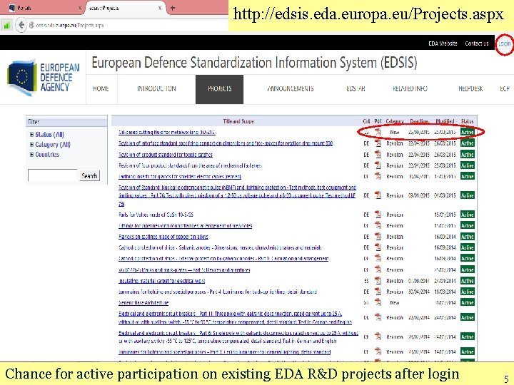 http: //edsis. eda. europa. eu/Projects. aspx Úřad pro obrannou standardizaci, katalogizaci a státní ověřování