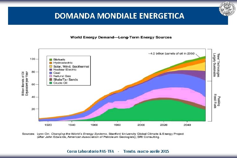 DOMANDA MONDIALE ENERGETICA Corso Laboratorio PAS-TFA - Trento, marzo-aprile 2015 