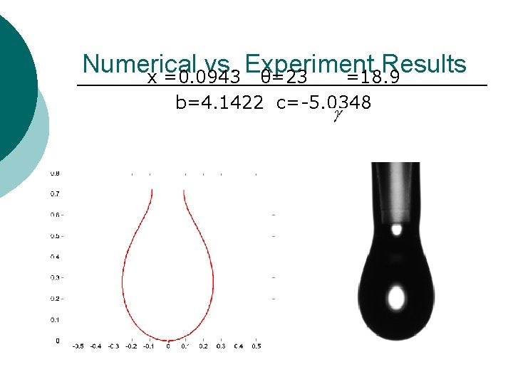 Numerical vs. Experiment Results x =0. 0943 θ=23 =18. 9 b=4. 1422 c=-5. 0348