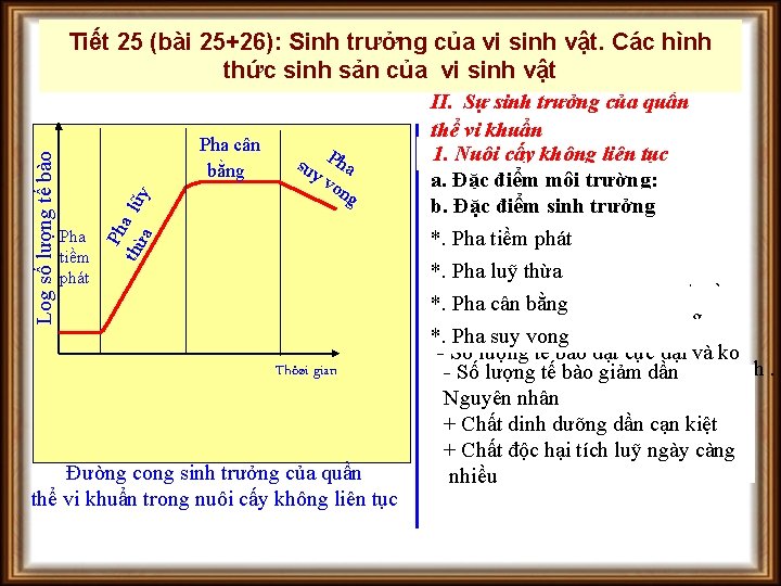 Pha cân bằng Pha tiềm phát Ph thừ a lũ y a Log số