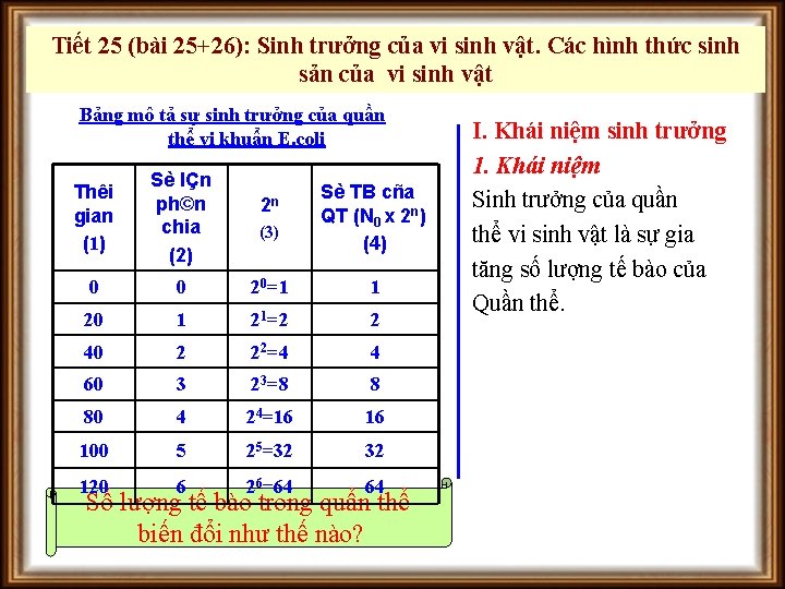 Tiết 25 (bài 25+26): Sinh trưởng của vi sinh vật. Các hình thức sinh