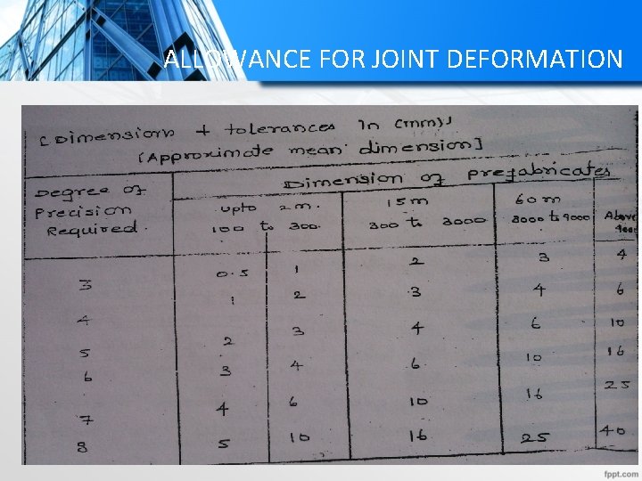 ALLOWANCE FOR JOINT DEFORMATION 