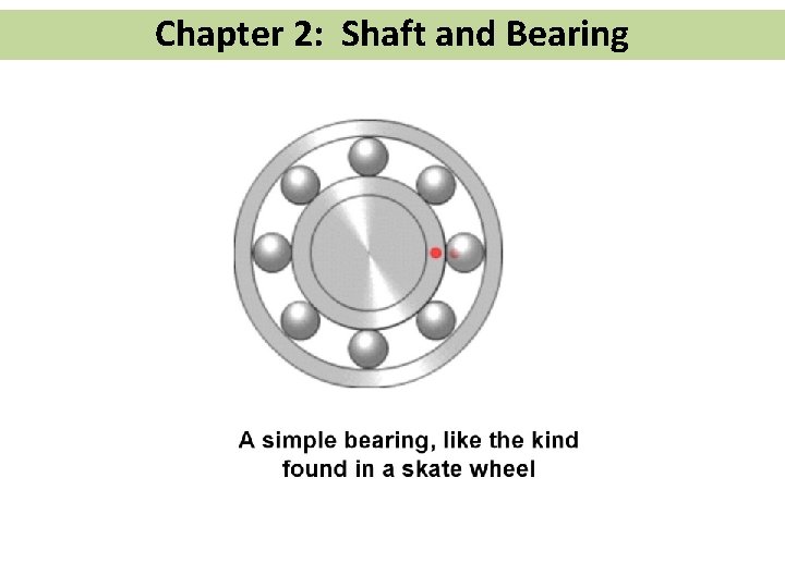 Chapter 2: Shaft and Bearing 
