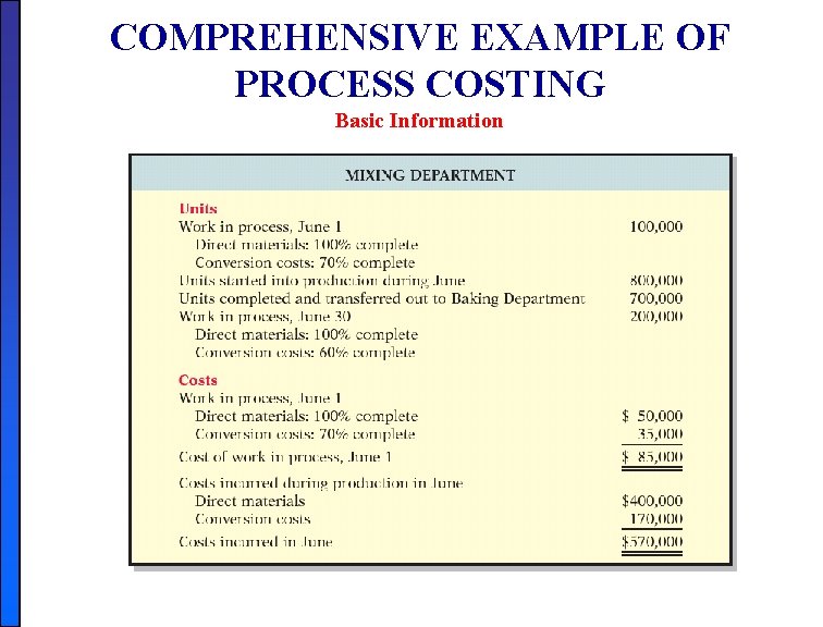 COMPREHENSIVE EXAMPLE OF PROCESS COSTING Basic Information COMPREHENSIVE EXAMPLE OF PROCESS COSTING Basic Information