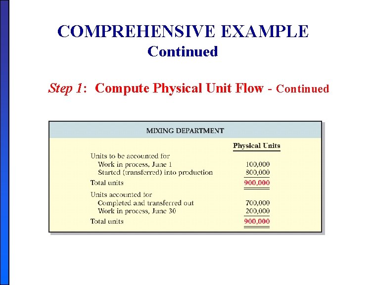 COMPREHENSIVE EXAMPLE Continued Step 1: Compute Physical Unit Flow - Continued COMPREHENSIVE EXAMPLE Continued Step 1: Compute Physical Unit Flow - Continued
