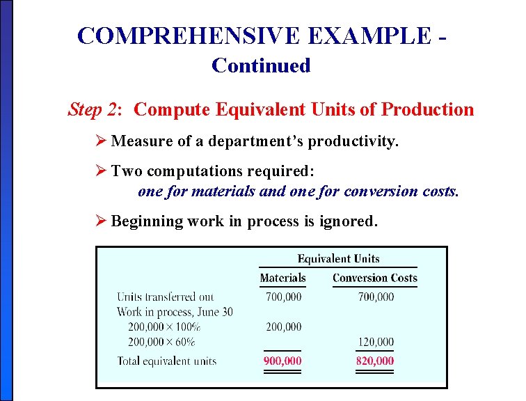 COMPREHENSIVE EXAMPLE Continued Step 2: Compute Equivalent Units of Production Ø Measure of a COMPREHENSIVE EXAMPLE Continued Step 2: Compute Equivalent Units of Production Ø Measure of a