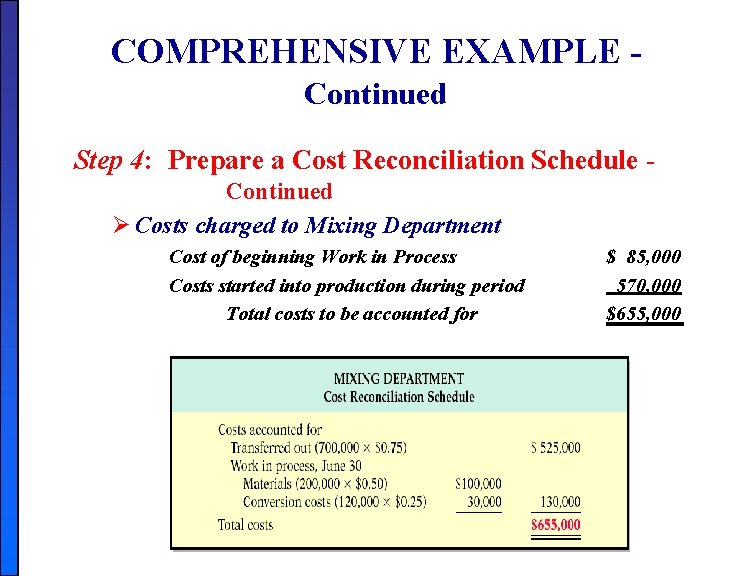 COMPREHENSIVE EXAMPLE Continued Step 4: Prepare a Cost Reconciliation Schedule Continued Ø Costs charged COMPREHENSIVE EXAMPLE Continued Step 4: Prepare a Cost Reconciliation Schedule Continued Ø Costs charged