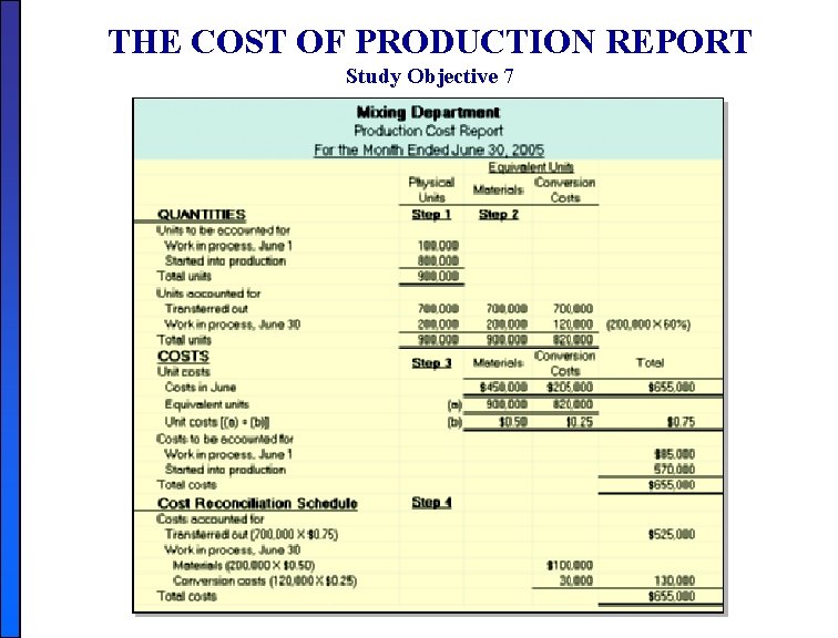 THE COST OF PRODUCTION REPORT Study Objective 7 THE COST OF PRODUCTION REPORT Study Objective 7