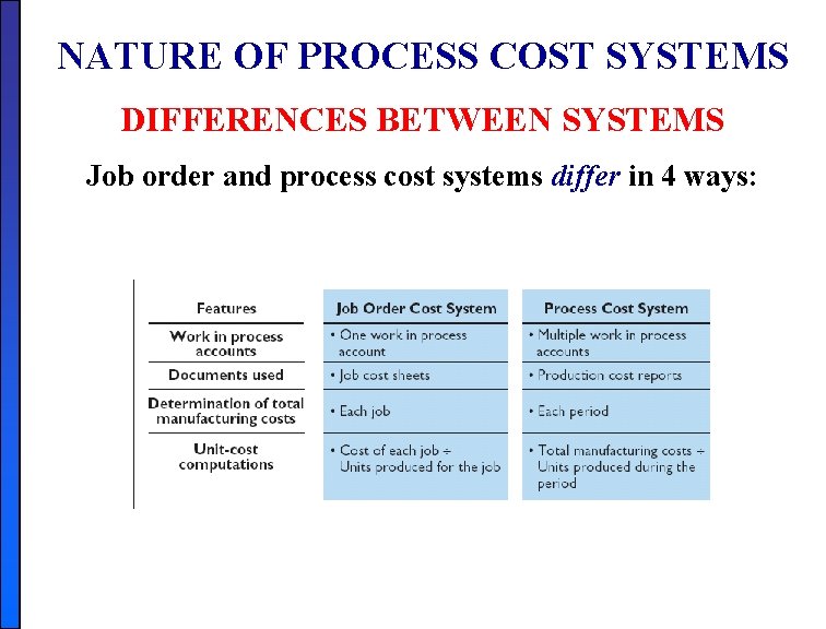 NATURE OF PROCESS COST SYSTEMS DIFFERENCES BETWEEN SYSTEMS Job order and process cost systems NATURE OF PROCESS COST SYSTEMS DIFFERENCES BETWEEN SYSTEMS Job order and process cost systems