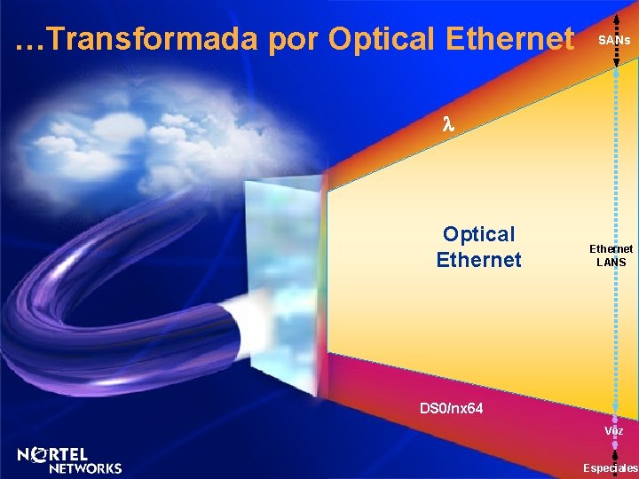 …Transformada por Optical Ethernet SANs Optical Ethernet LANS DS 0/nx 64 Voz Especiales 