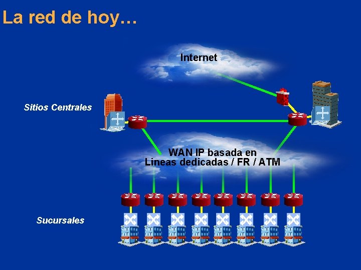La red de hoy… Internet Sitios Centrales WAN IP basada en Lineas dedicadas /