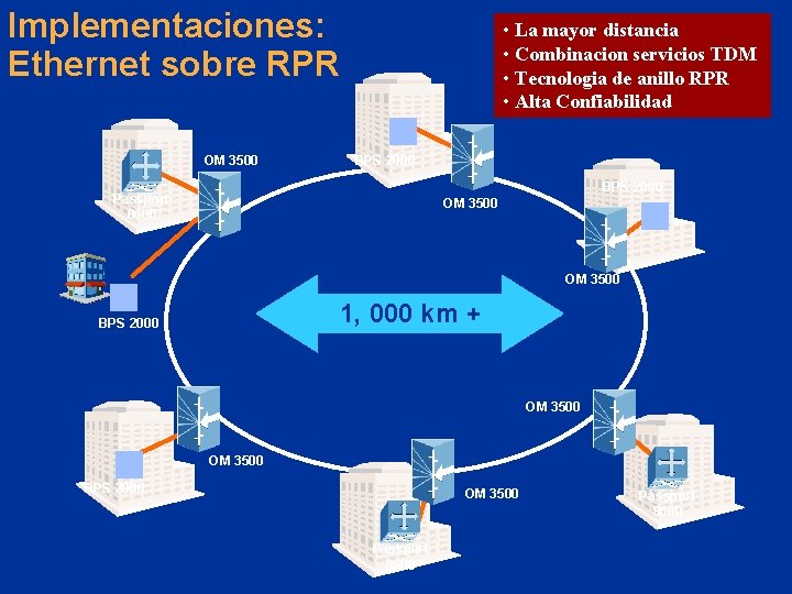 Implementaciones: Ethernet sobre RPR OM 3500 • La mayor distancia • Combinacion servicios TDM