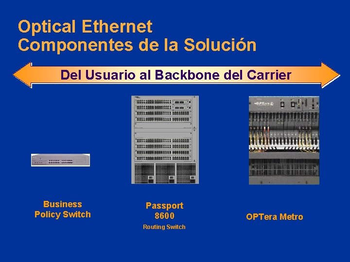 Optical Ethernet Componentes de la Solución Del Usuario al Backbone del Carrier Business Policy