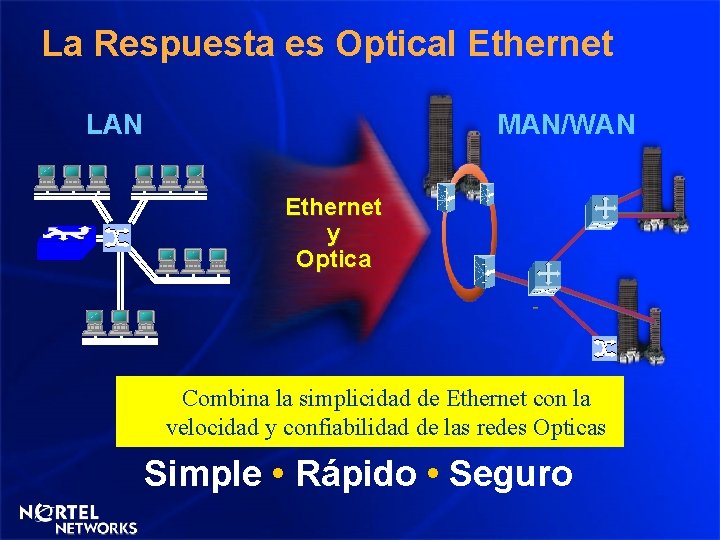 La Respuesta es Optical Ethernet LAN MAN/WAN Ethernet y Optica Combina la simplicidad de