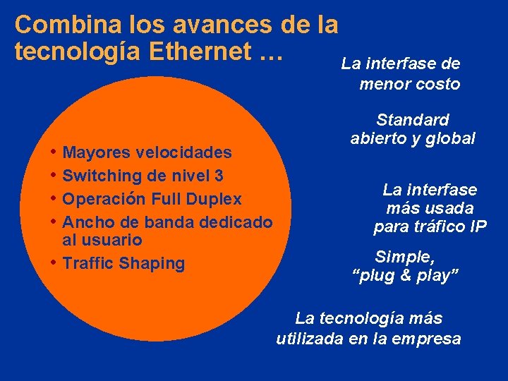 Combina los avances de la tecnología Ethernet … La interfase de menor costo •