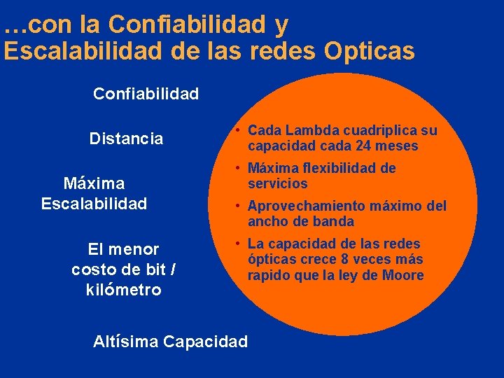 …con la Confiabilidad y Escalabilidad de las redes Opticas Confiabilidad Distancia Máxima Escalabilidad •