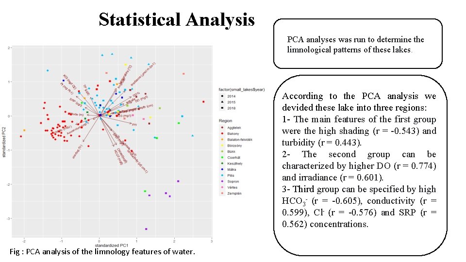 Statistical Analysis PCA analyses was run to determine the limnological patterns of these lakes.