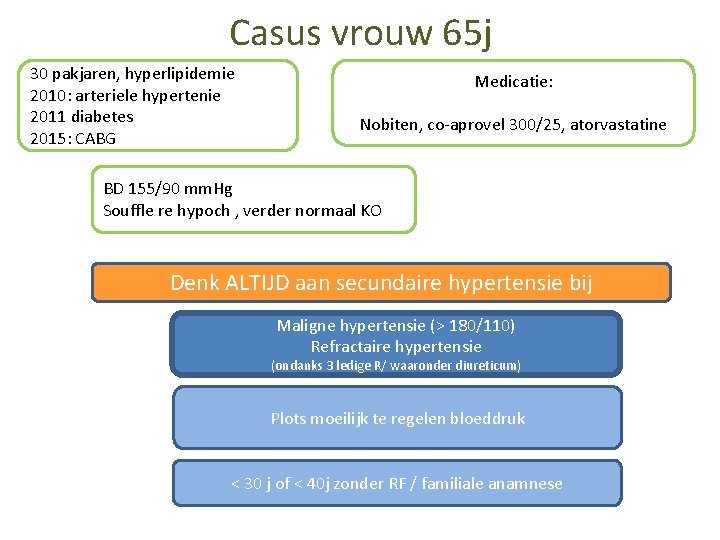 Casus vrouw 65 j 30 pakjaren, hyperlipidemie 2010: arteriele hypertenie 2011 diabetes 2015: CABG