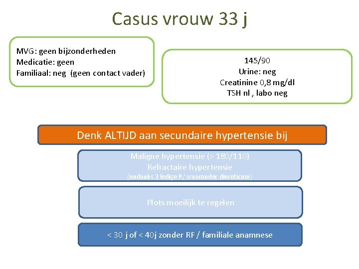 Casus vrouw 33 j MVG: geen bijzonderheden Medicatie: geen Familiaal: neg (geen contact vader)