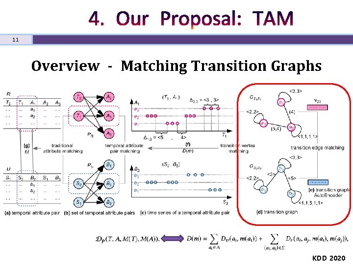 4. Our Proposal: TAM 11 Overview - Matching Transition Graphs KDD 2020 