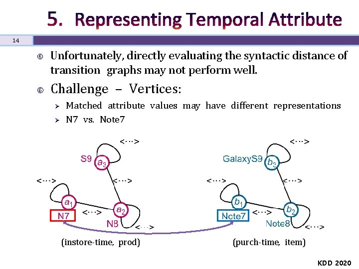 5. Representing Temporal Attribute 14 Unfortunately, directly evaluating the syntactic distance of transition graphs