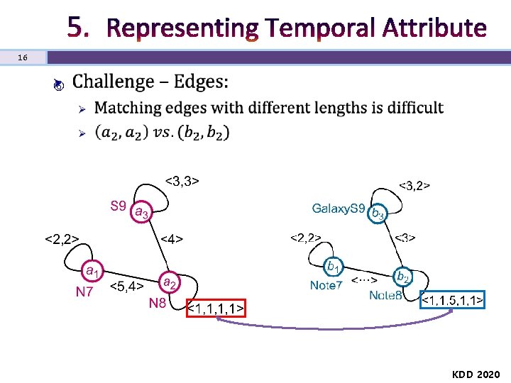 5. Representing Temporal Attribute 16 KDD 2020 