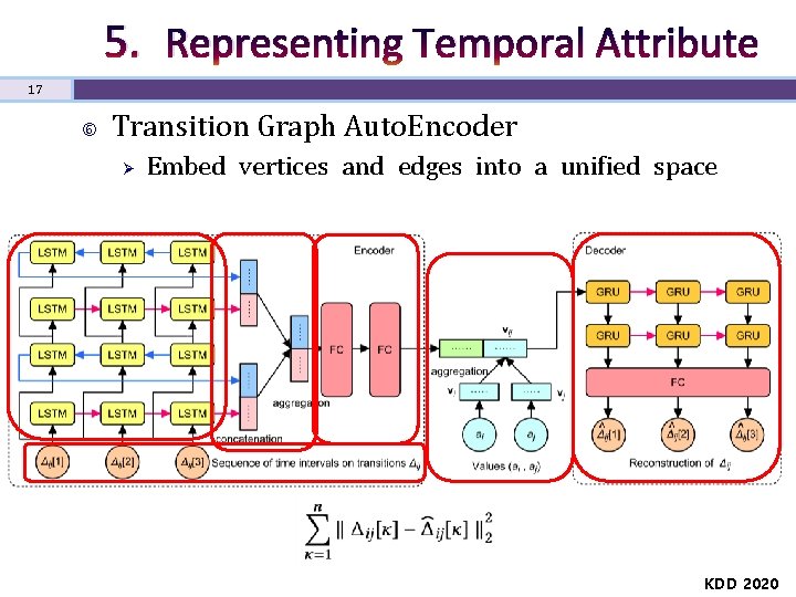5. Representing Temporal Attribute 17 Transition Graph Auto. Encoder Ø Embed vertices and edges