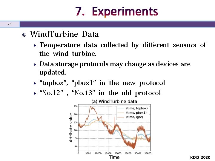 7. Experiments 20 Wind. Turbine Data Ø Ø Temperature data collected by different sensors