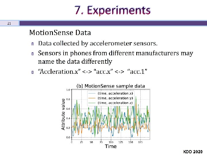 7. Experiments 21 Motion. Sense Data Ø Ø Ø Data collected by accelerometer sensors.