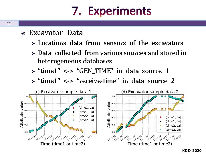 7. Experiments 22 Excavator Data Ø Ø Locations data from sensors of the excavators