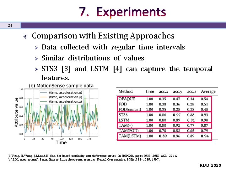 7. Experiments 24 Comparison with Existing Approaches Ø Ø Ø Data collected with regular