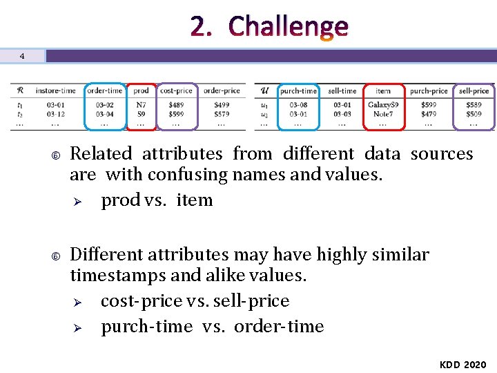 2. Challenge 4 Related attributes from different data sources are with confusing names and