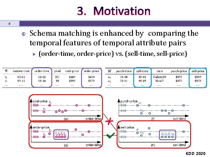 3. Motivation 6 Schema matching is enhanced by comparing the temporal features of temporal
