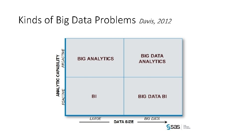 Kinds of Big Data Problems Davis, 2012 