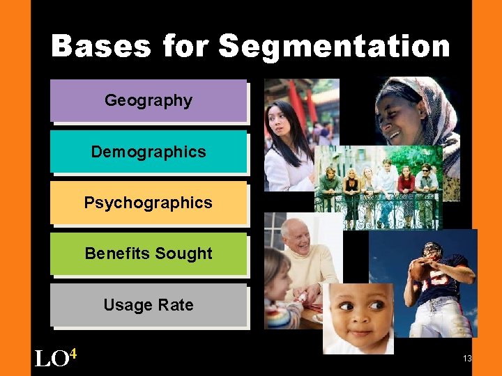 Bases for Segmentation Geography Demographics Psychographics Benefits Sought Usage Rate LO 4 13 