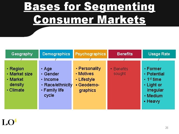 Bases for Segmenting Consumer Markets Geography • Region • Market size • Market density