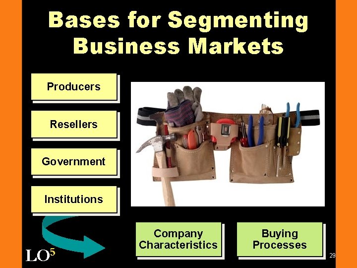 Bases for Segmenting Business Markets Producers Resellers Government Institutions LO 5 Company Characteristics Buying