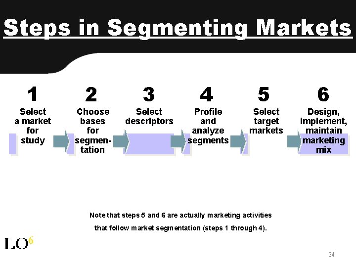 Steps in Segmenting Markets 1 Select a market for study 2 Choose bases for