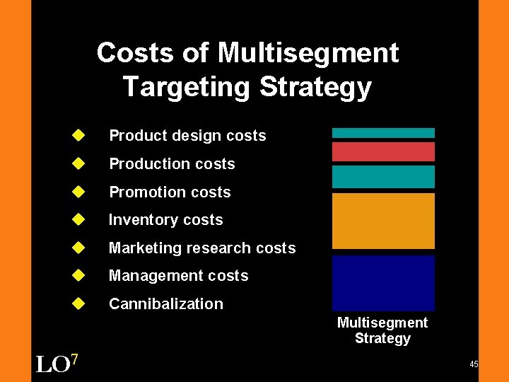 Costs of Multisegment Targeting Strategy u Product design costs u Production costs u Promotion