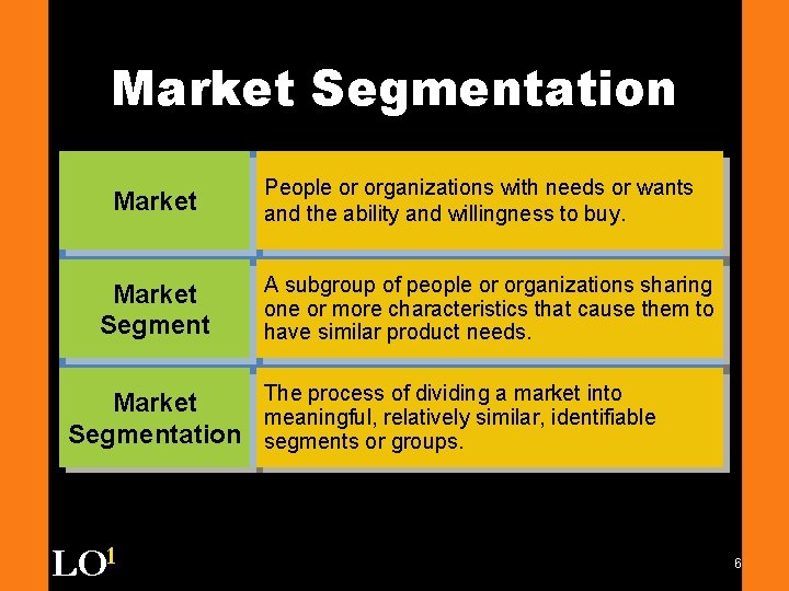 Market Segmentation Market Segment People or organizations with needs or wants and the ability