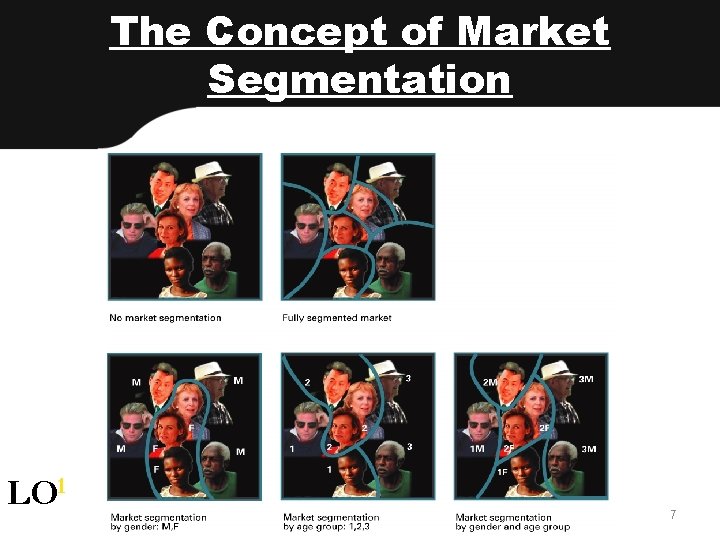 The Concept of Market Segmentation LO 1 7 